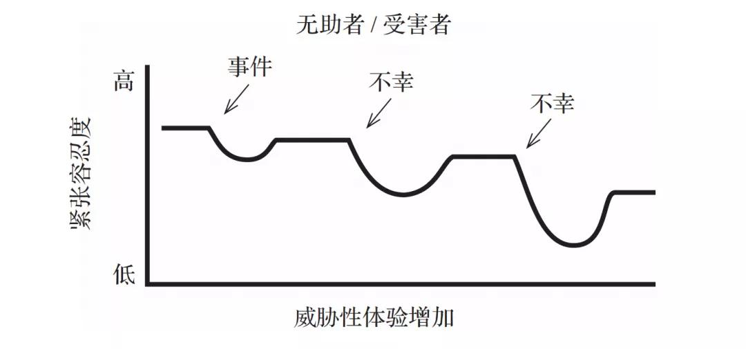 逆商决定了他的高度,逆商决定人生高度标准