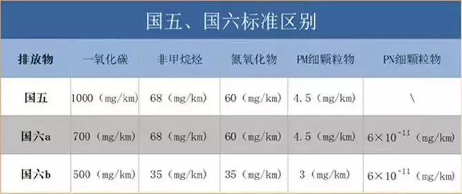 帮你解答关于国六的三点疑问,人民日报解读国六
