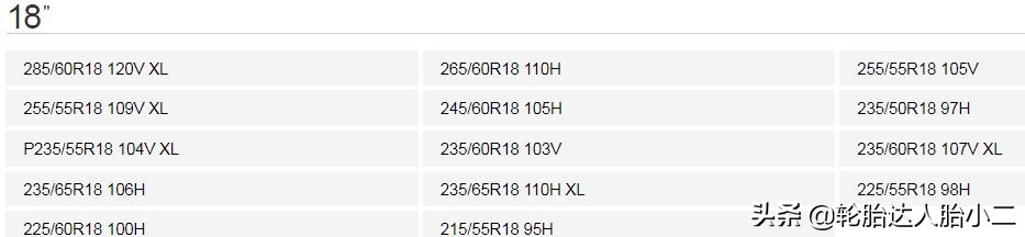 全球公认最好的10款轮胎性能排名,又静音又耐磨的轮胎有哪些