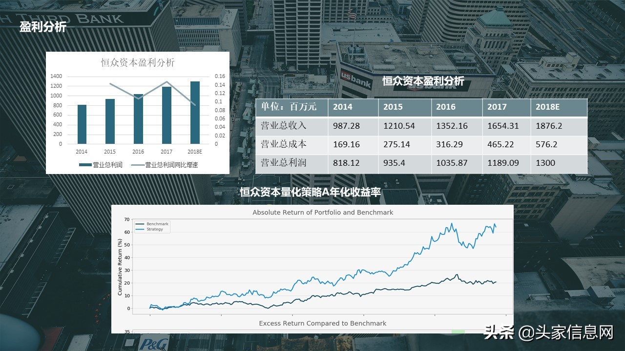 资本投资创业计划书,资本融资创业计划书