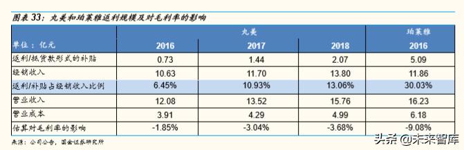 化妆品排行榜珀莱雅,化妆品护肤品正品珀莱雅双抗