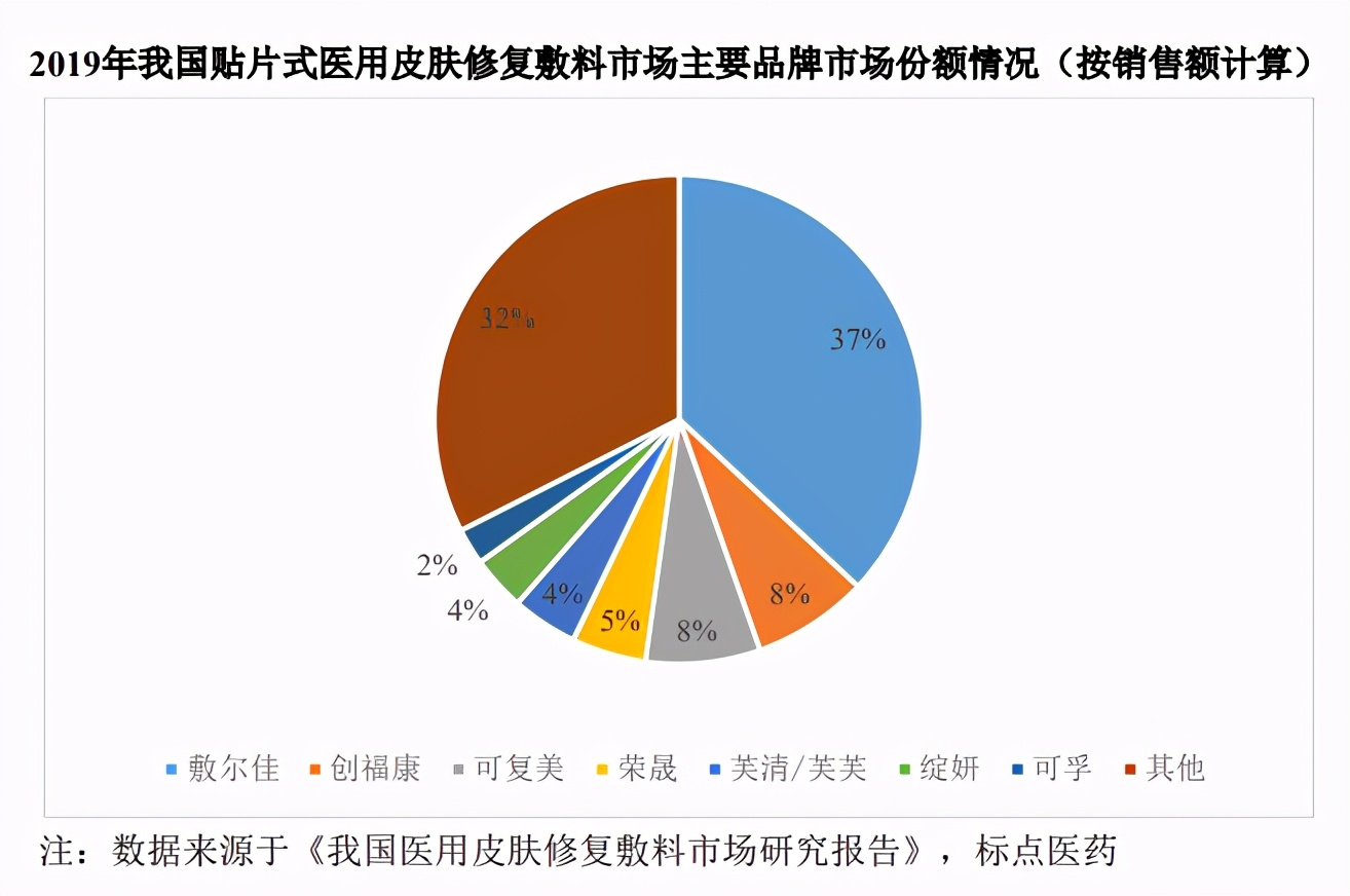 爱美客医美概念股,爱美客医美行业现股价