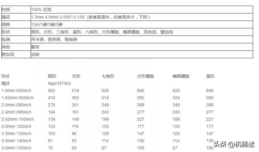 割草机打草绳安装方法,割草机上的打草绳怎么装教学视频
