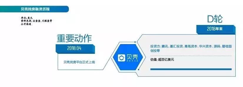 左晖扔下“*弹炸**”：做贝壳的500多天里，他究竟在想什么？