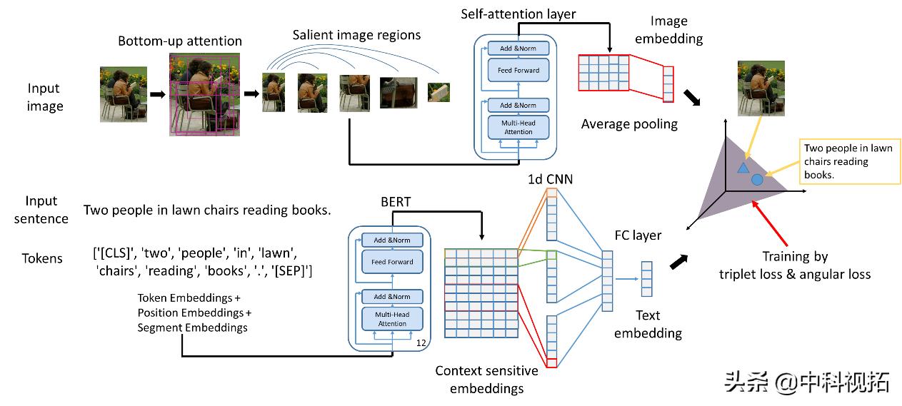 vipl实验室,vipl实验室论文推荐