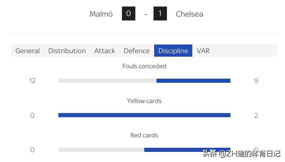 切尔西3-1伯恩茅斯齐耶赫,切尔西1比0小胜布莱顿