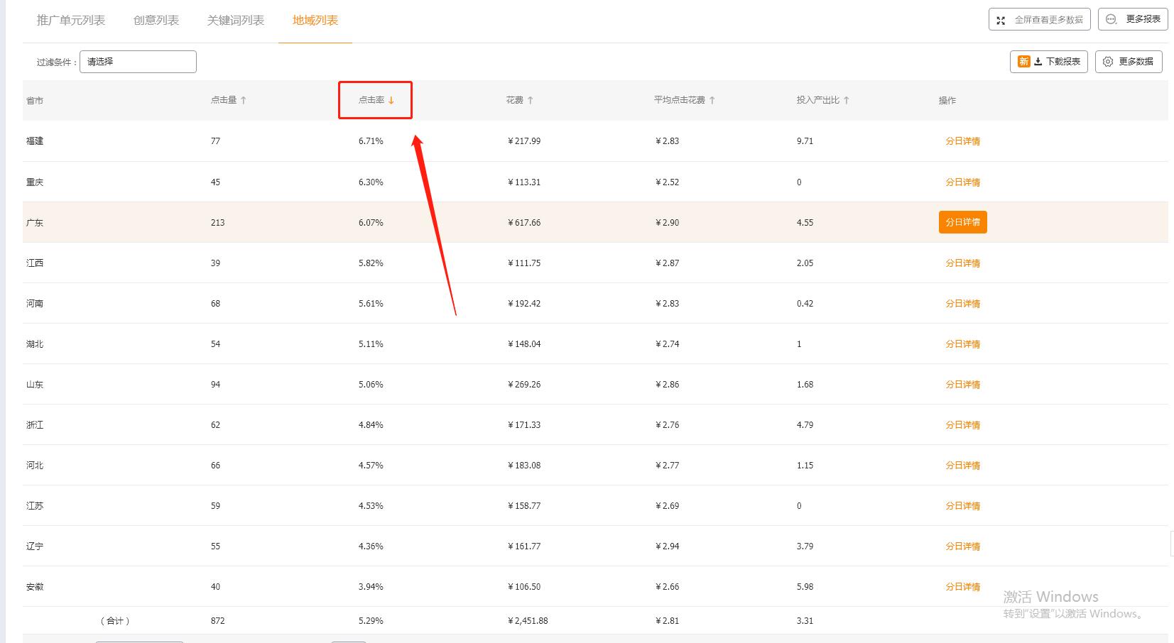 直通车高出价提高点击率吗,直通车智能创意能提高点击率吗