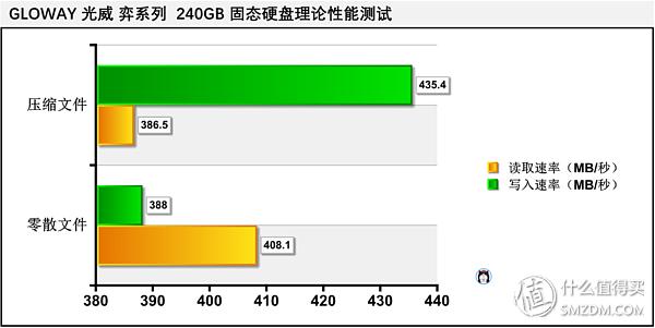 国货当自强光威全国产ssd1tb体验,光威gloway480gbssd固态硬盘