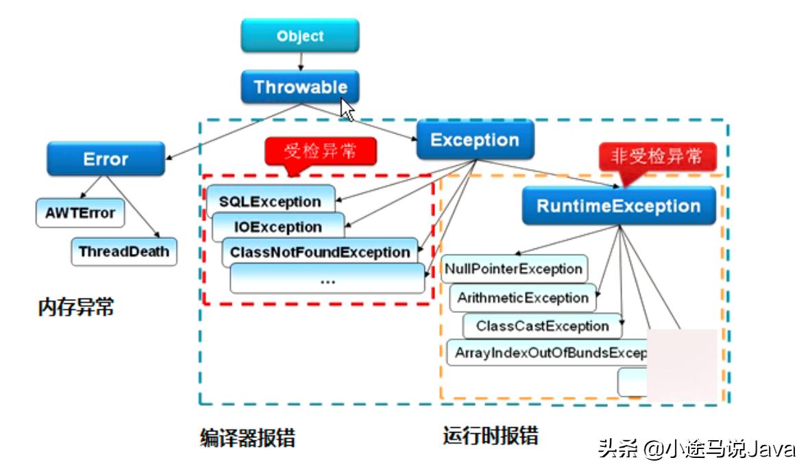 java每日一道题,每日一段java程序