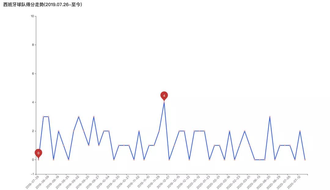 武磊全村希望的逆袭成功,武磊告别欧联杯