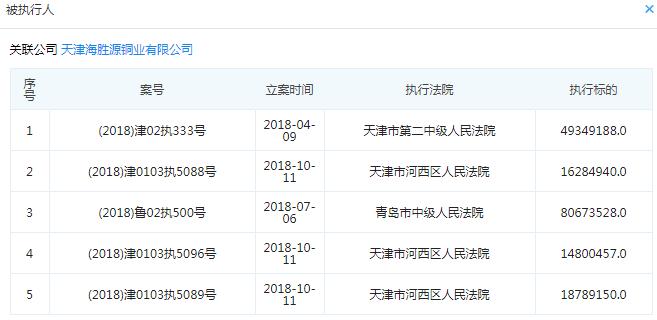 起底天津19家失联小贷公司：实控人或股东多为“老赖”