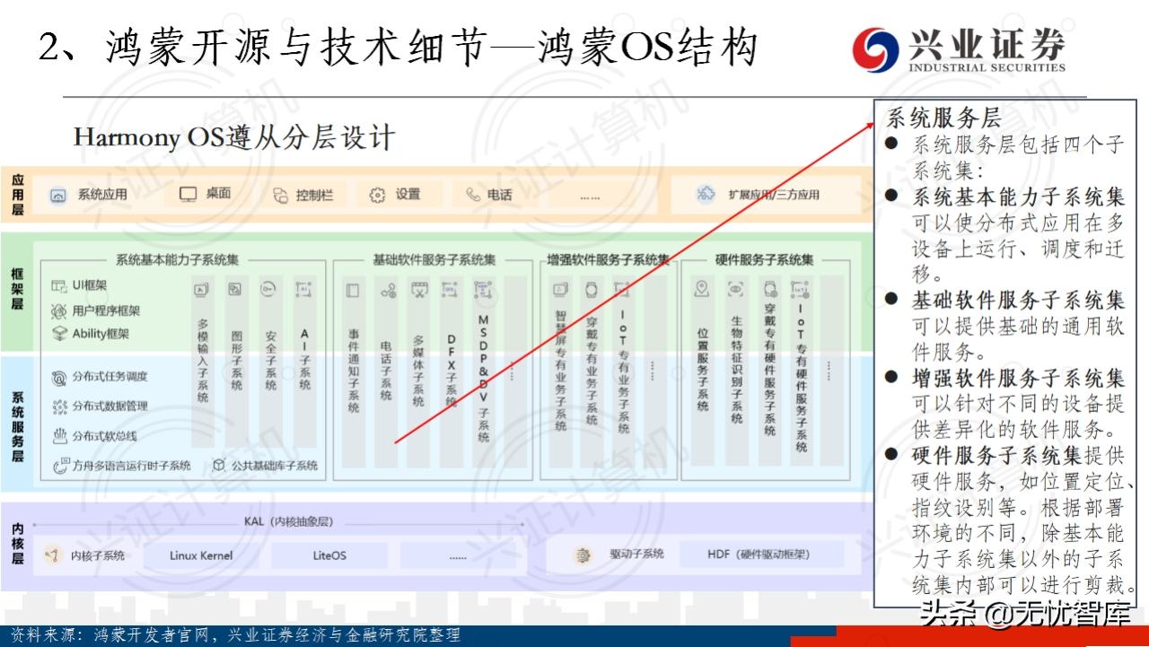 华为鸿蒙操作系统全景结构总结,华为鸿蒙操作系统harmonyos2体验