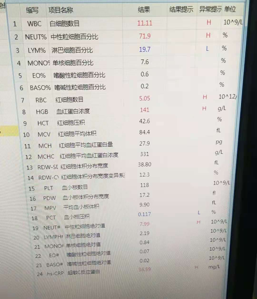 小孩普通感冒1-7天表现症状图,一例感冒患者的用药指导方案