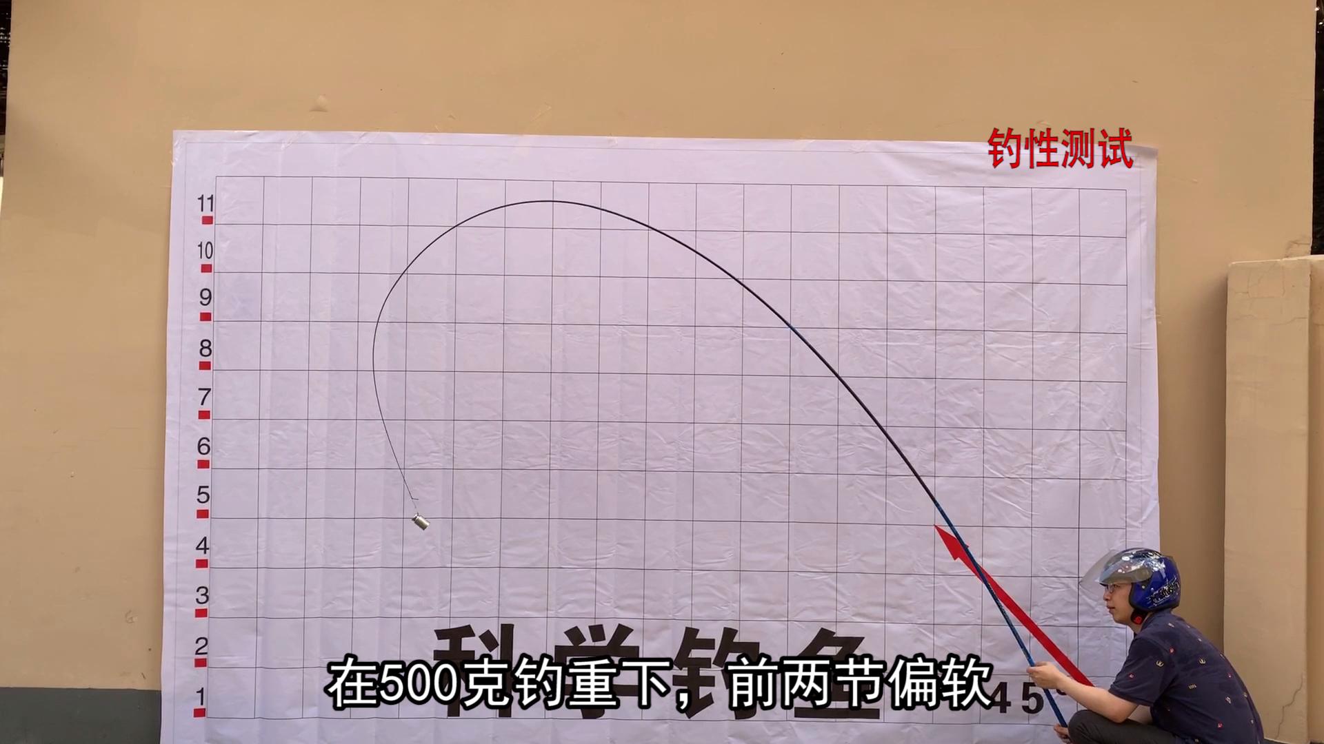 中逵大鲨鱼三代鱼竿怎么样,中逵大鲨鱼鱼竿测评