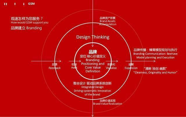 品牌是什么和什么组成,品牌是什么词性