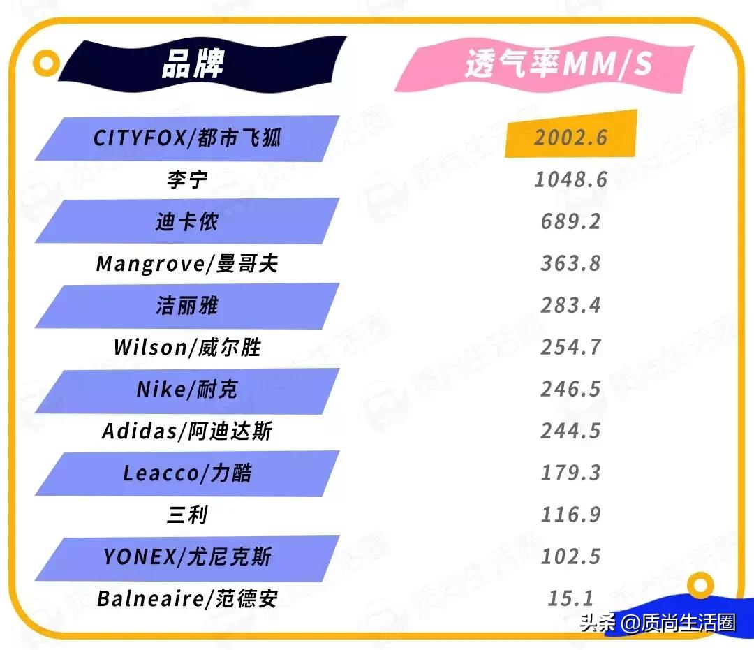 运动毛巾测试,运动毛巾品牌测评