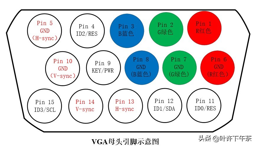电子产品接口大全图解,视频接口基础知识