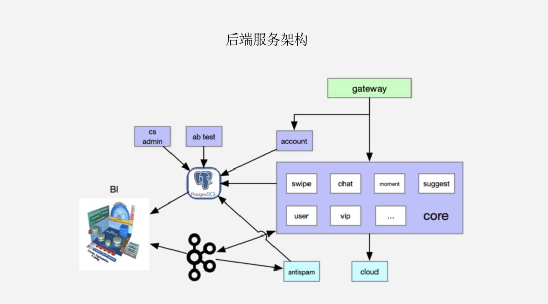 探探怎么人工服务,探探怎么重新设置