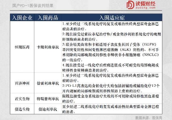 可以治疗癌症的天价药,治癌特效药最新消息医保