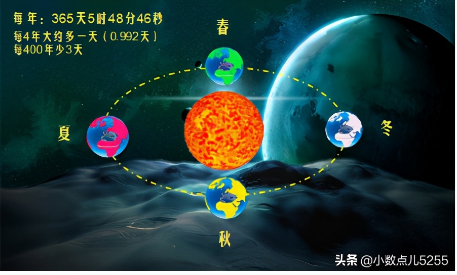 “有温度的数学”——为什么要更换年历呢？