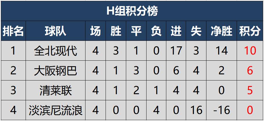 2023亚冠积分榜西赛区,亚冠积分榜亚洲