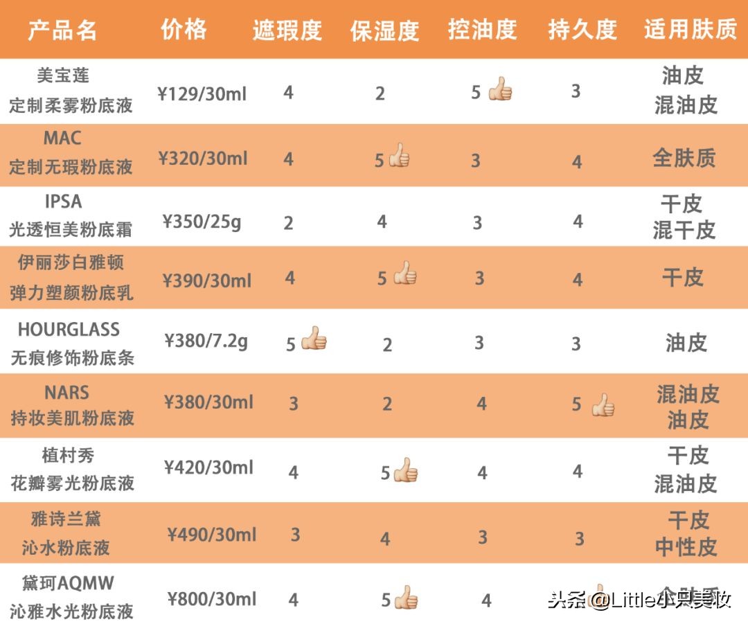 粉底液排行榜10强老爸评测,粉底液推荐公认好用5款