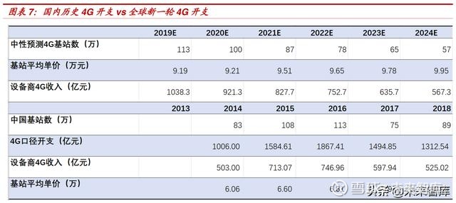 理性认知5G：5G引领创新，4G仍将长期占据主导，关注射频机遇