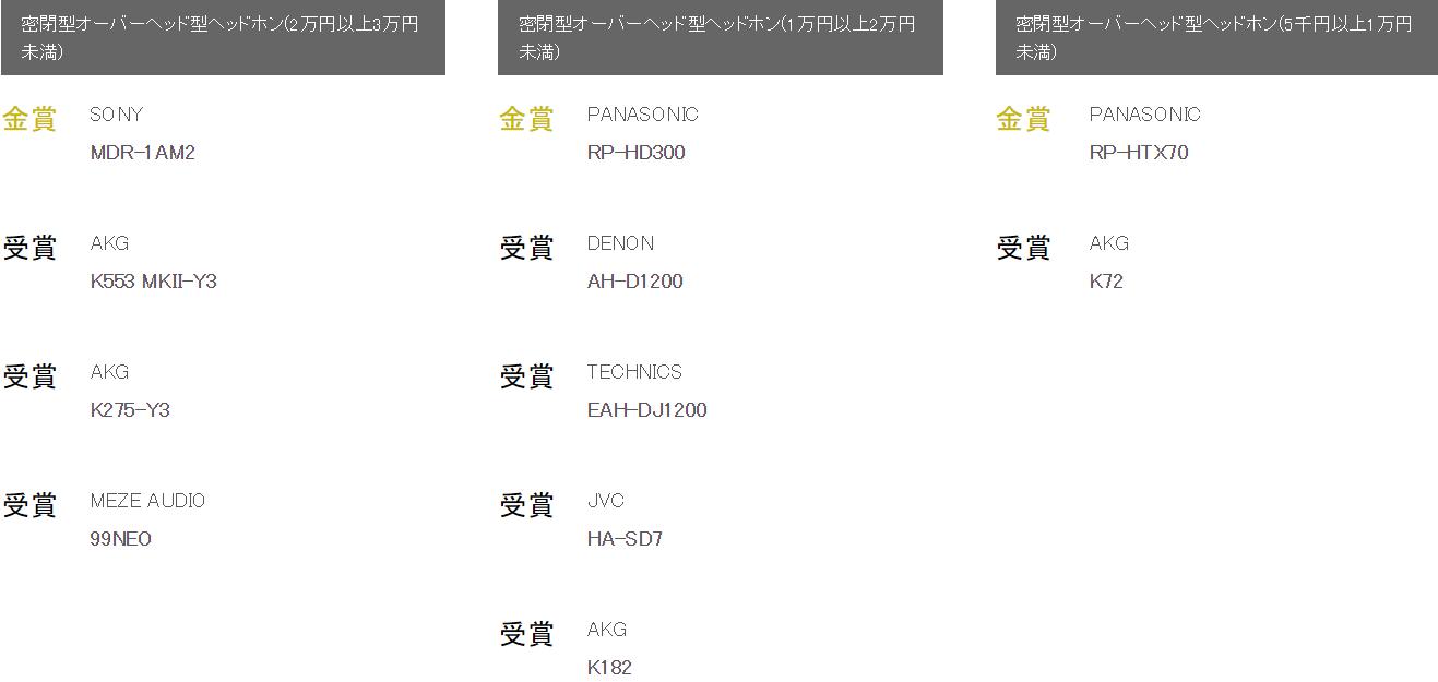 史诗珍藏级榜单!你的耳机获奖了么日本VGP2020全球耳机超级盘点