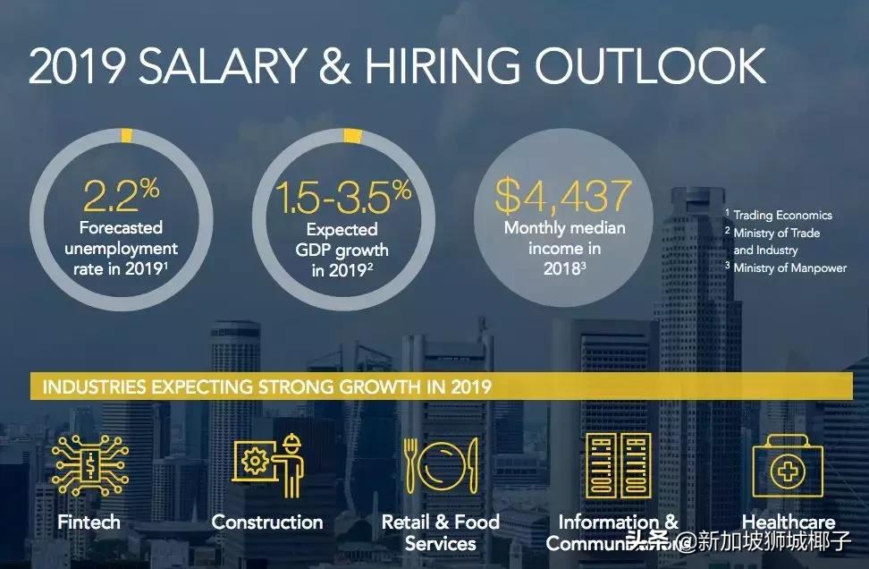 新加坡的月薪10000新币是什么水平,新加坡基本月薪和固定月薪区别
