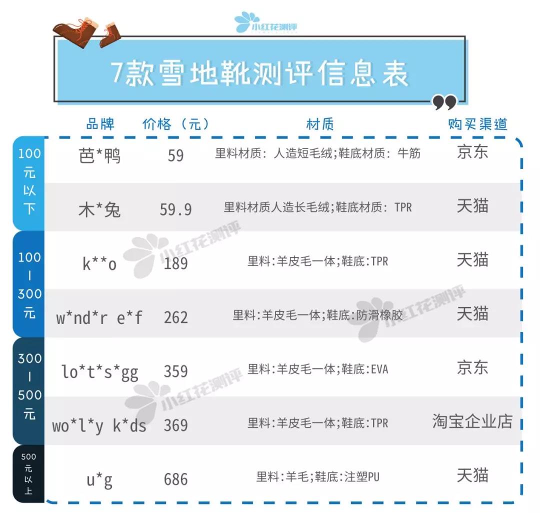 儿童雪地靴排行榜第一名防水防滑,儿童雪地靴哪个品牌好穿