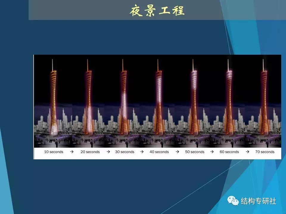 从冷却塔到小蛮腰,冷却塔为什么有小蛮腰