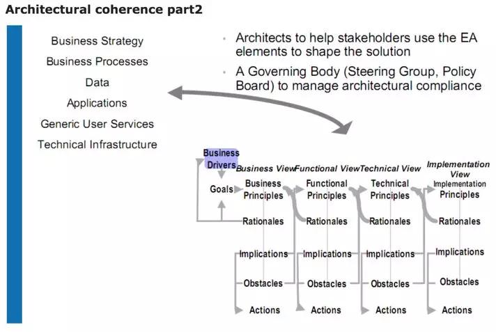 优秀架构师必须具备的架构思维,管理架构师学习方法