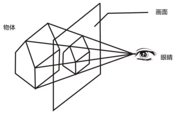 绘画透视原理与技法5-15讲解视频,绘画透视原理与技法电子版