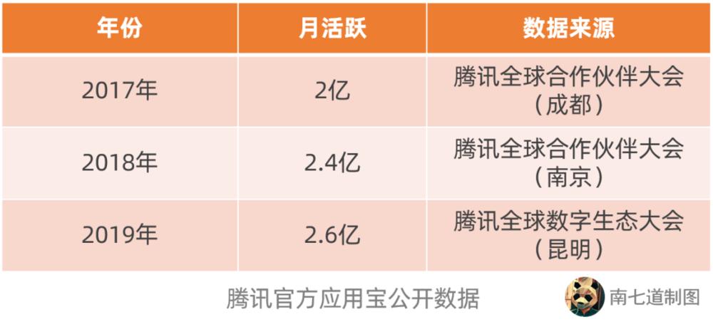 腾讯应用宝真的好吗,腾讯应用宝怎么没了