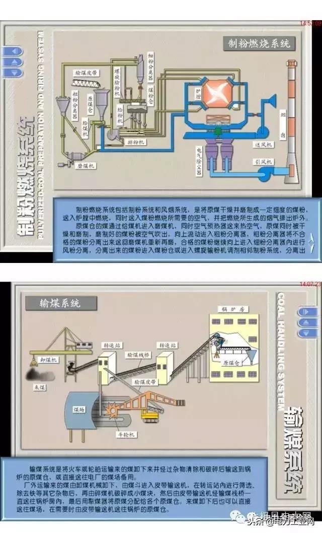 电厂锅炉及设备,电厂锅炉热工设备