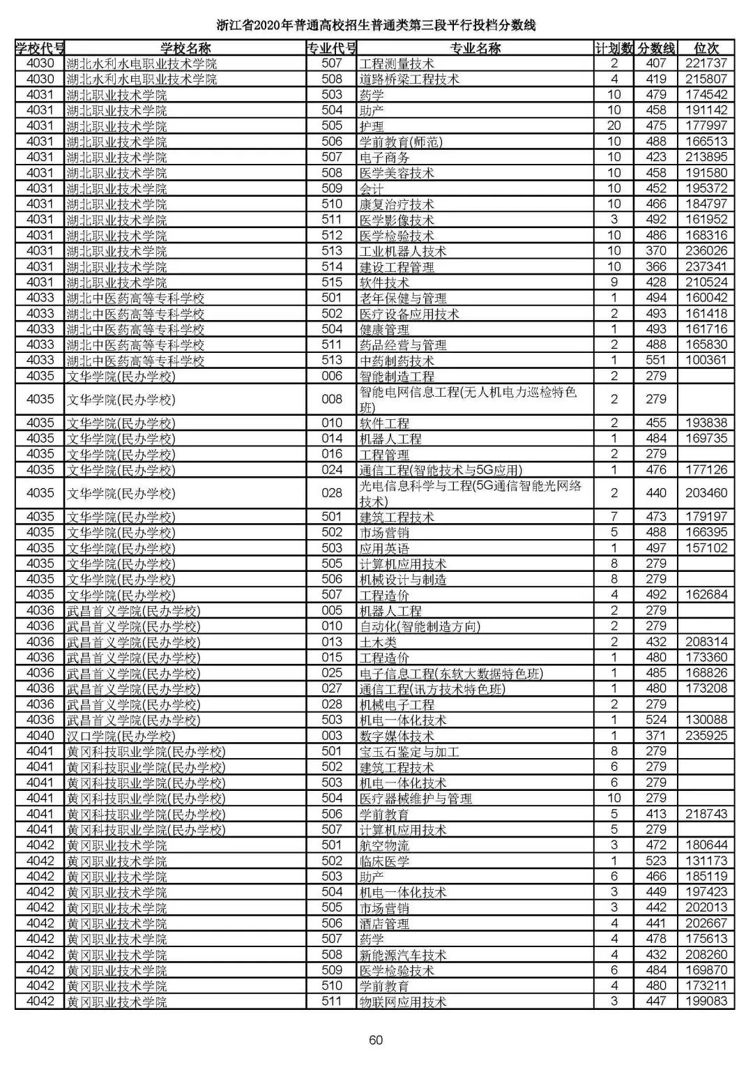2019浙江高考一段平行投档线,2019浙江省高考学校投档线