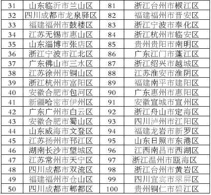 广州花都区500强排名表,花都全国千强镇