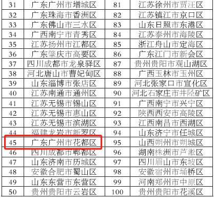 广州花都区500强排名表,花都全国千强镇