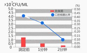 小编推荐丨缓解咳嗽、口臭，试试这个“千金方”！澳洲纯植物提取