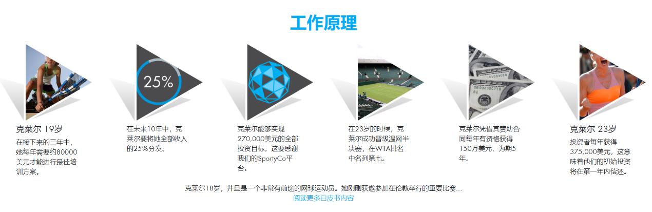 足球经理如何成为俱乐部传奇,足球经理怎么增加商业收入