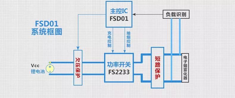香港禁止吸烟政策,香港戒烟