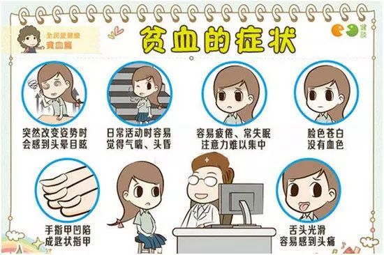 缺铁性贫血是什么原因造成的呢,缺铁性贫血