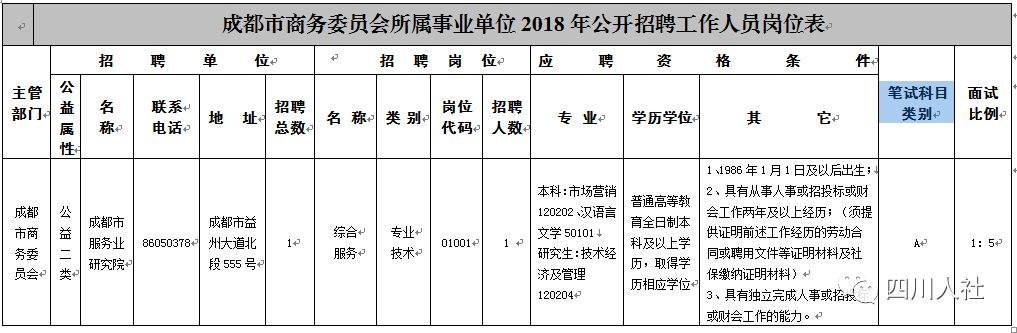 四川人事考试岗位排名,2018年四川人事考试计划