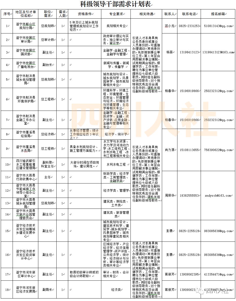 四川人事考试岗位排名,2018年四川人事考试计划