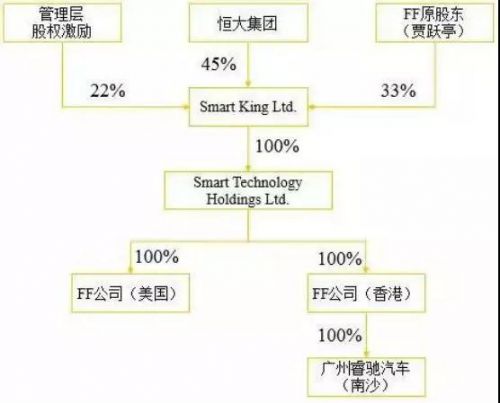 恒大多元化发展的利与弊,恒大是怎样一步步走到今天这样的