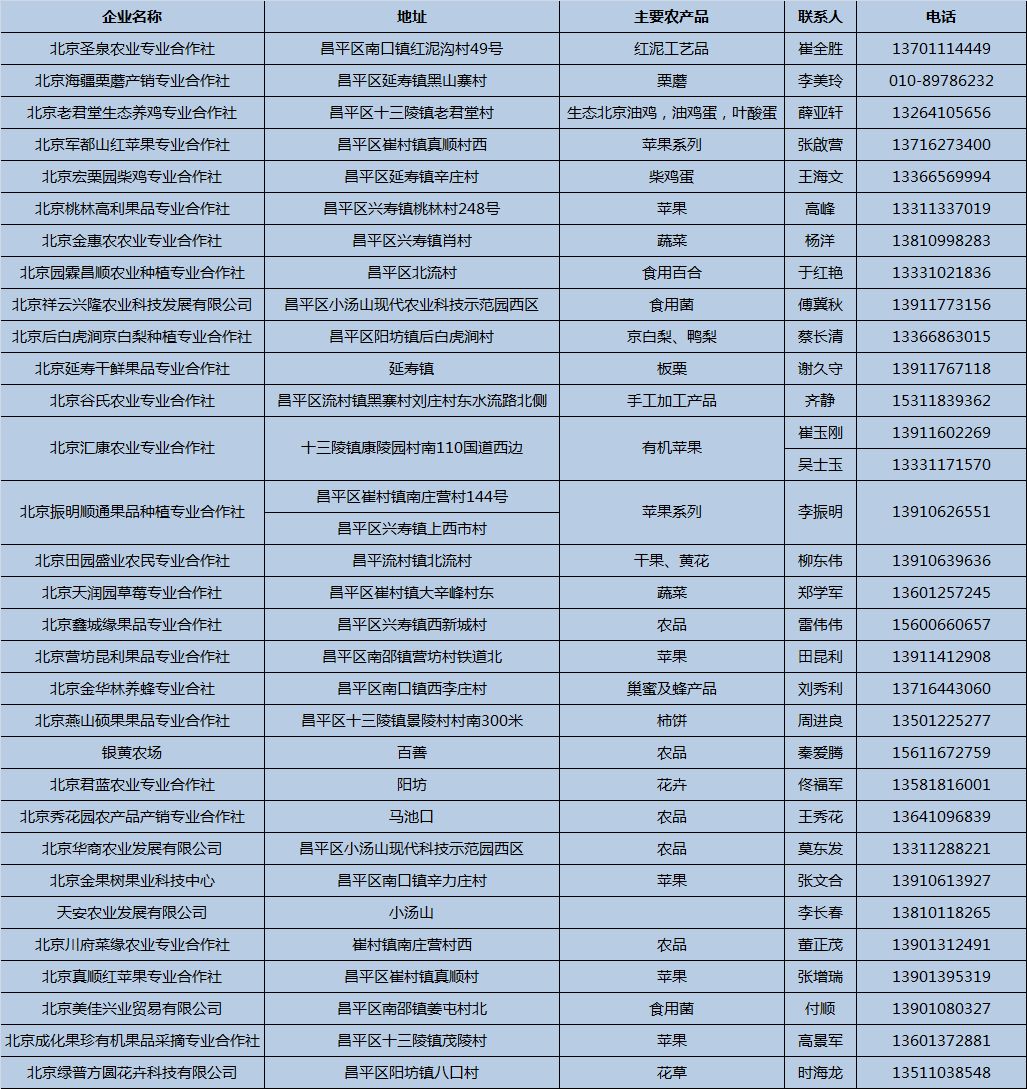 本周五晚上去哪里玩比较好,本周末北京适合去哪里玩