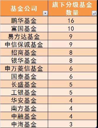 警惕这49只股将拉响退市警报名单,规避分级b风险