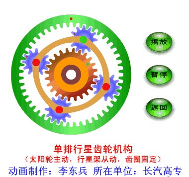 超全的汽车零部件工作原理动态图,汽车零部件解析图超清