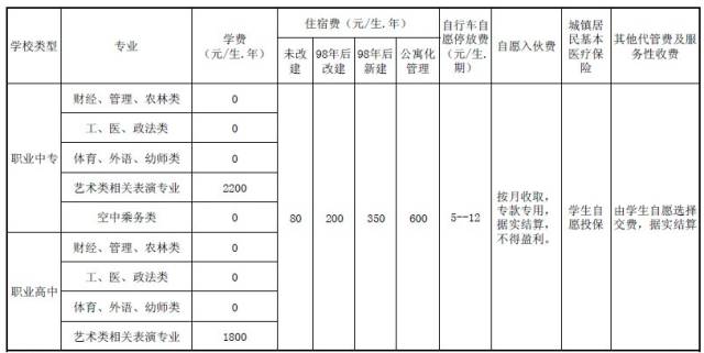 2018年成都最新收费大全，果断收藏！