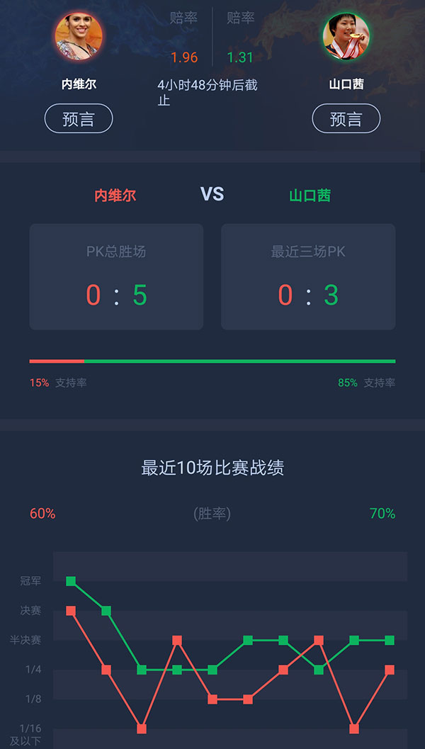 丹麦公开赛直播1号场地,2021丹麦公开赛男单决赛